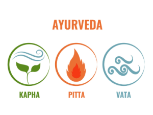 Understanding The Dosha and Ayurvedic body type - Know yourself through Ayurveda